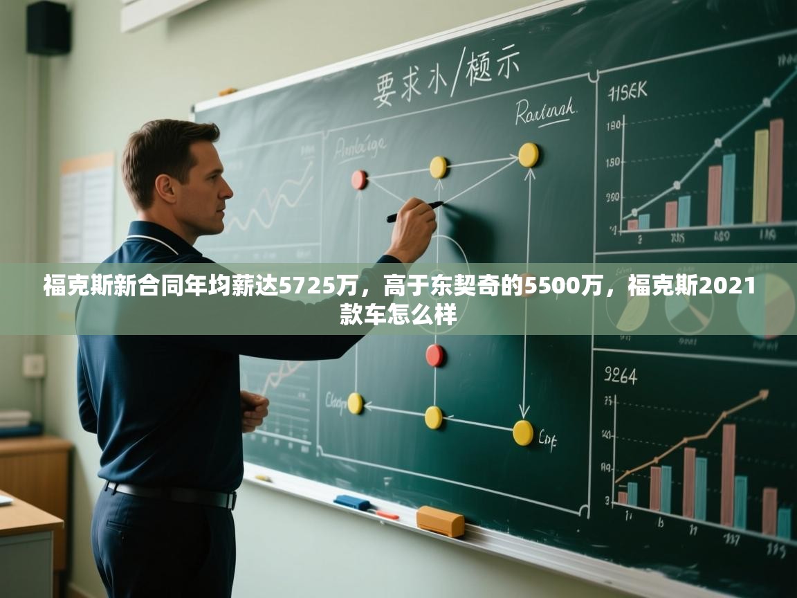 福克斯新合同年均薪达5725万，高于东契奇的5500万，福克斯2021款车怎么样