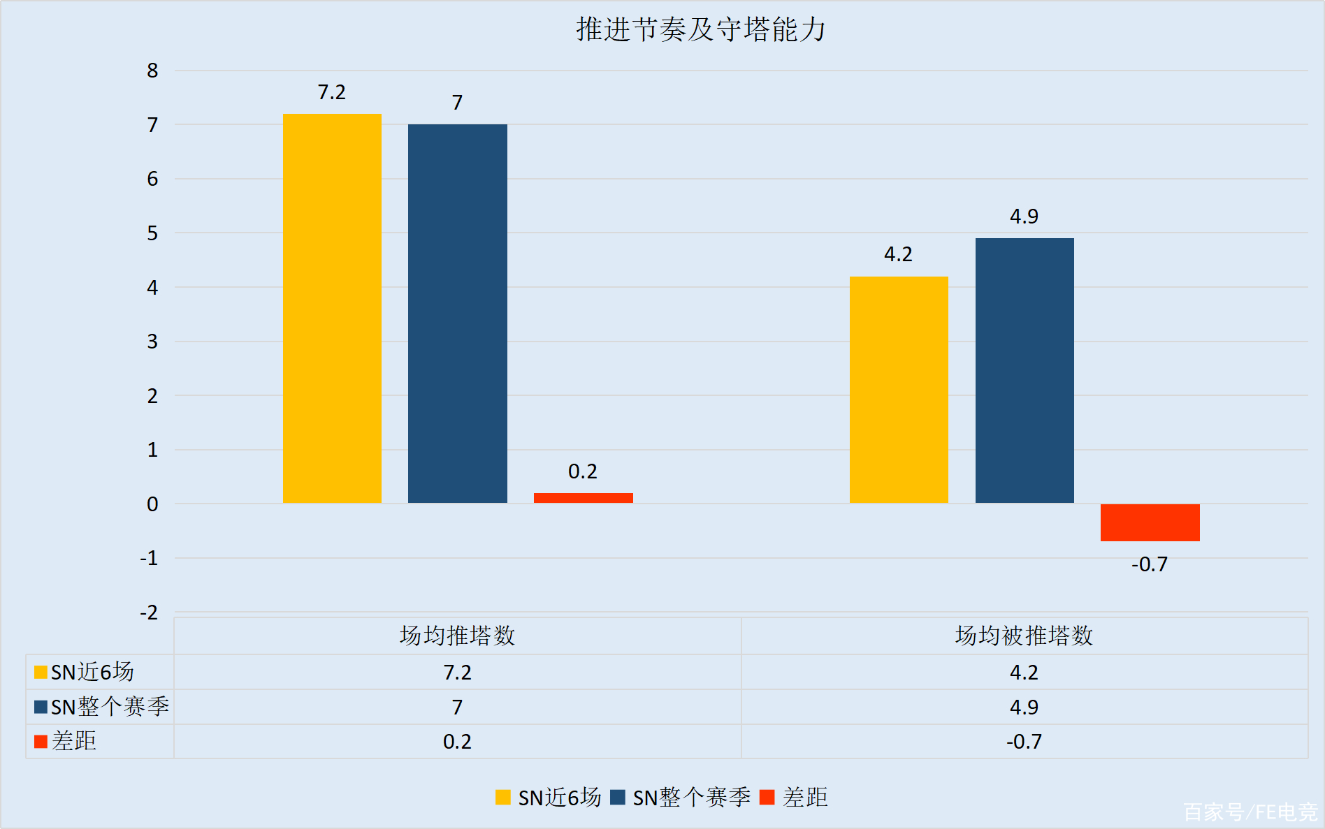 包含强队再战，历练经验积攒实力的词条