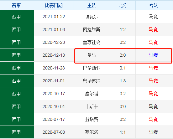 世俱杯足球-皇马败给瓦伦西亚，卫冕之路波折的简单介绍