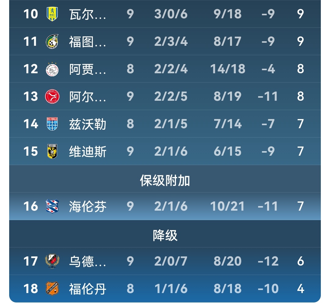 世俱杯直播-阿贾克斯全胜，埃因霍温劲敌难敌
